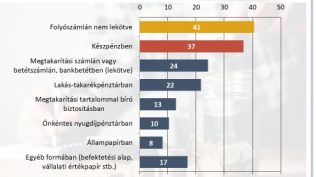 majdnem-minden-hetedik-magyar-sohasem-kotott-meg-biztositast